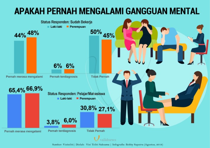 Depresi dan kematian