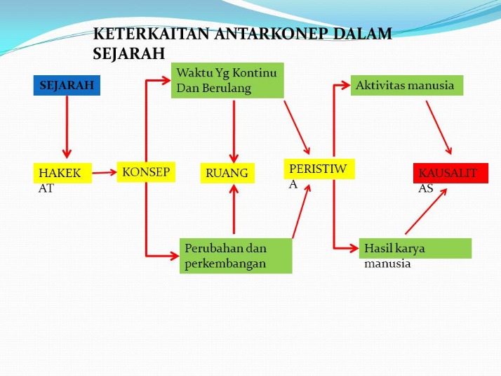 black metal dan konsep waktu